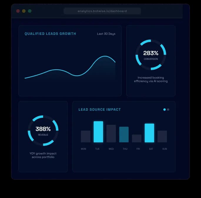 Botwise Analytics Dashboard